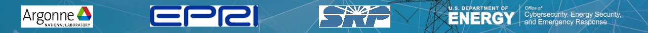 Organization logos